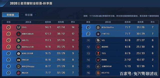 比赛落入
